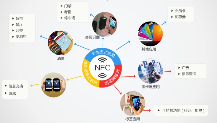 NFC刷卡刷POS机，全面解析与应用场景