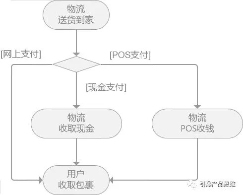 POS机到账，一个全面的解析，从交易流程到资金安全