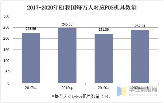 POS机代理前景展望，数字化转型的红利与挑战