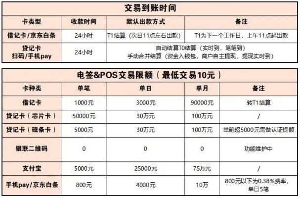 聚赢家POS机申请全攻略，如何选择合适的POS机及申请流程