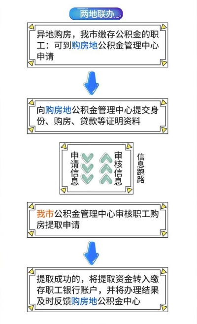 公积金跨省取现，实现流程与注意事项