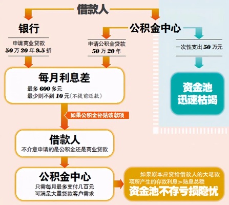 公积金取现定存，实现财务自由的新途径