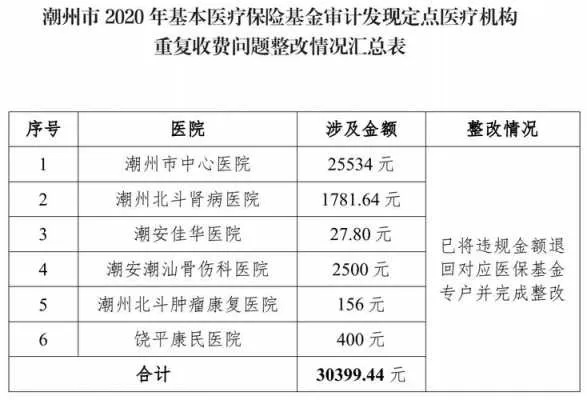 潮州医保取现指南，步骤、条件与限制