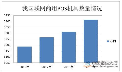 POS机市场拓展，哪里是最具潜力的商业领域？