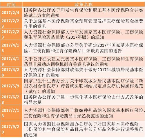 公积金医保取现，政策解读与操作指南