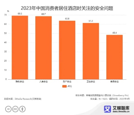 酒店查本人消费记录，隐私与安全的博弈