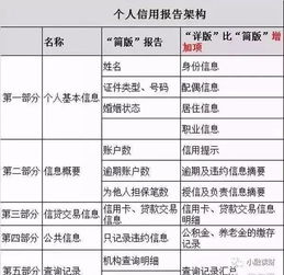 酒店查征信记录，了解信用状况，保障酒店权益