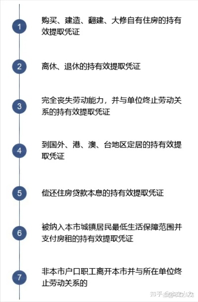 大丰公积金取现指南，了解政策、流程和注意事项