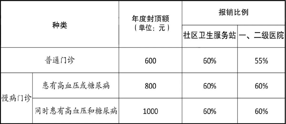 吴江医保取现指南，步骤、条件与限制