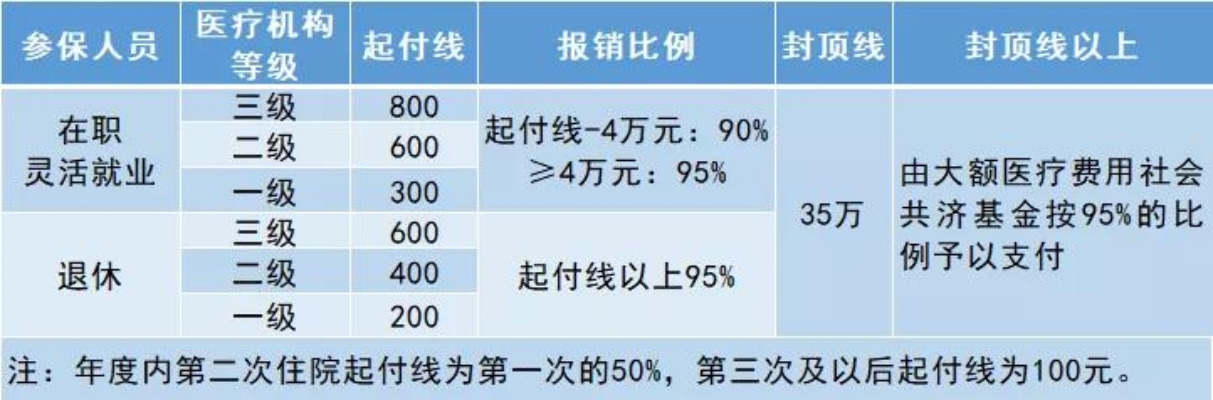 吴江医保取现指南，步骤、条件与限制