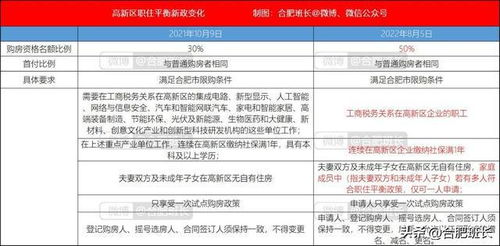 内江公积金取现政策详解及操作指南