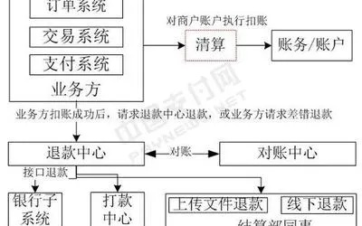 如何选择合适的POS机以及办理流程