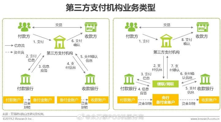 POS机支付管理，全方位解析与实践指南