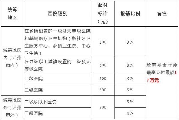 富顺医保取现政策解读与操作指南