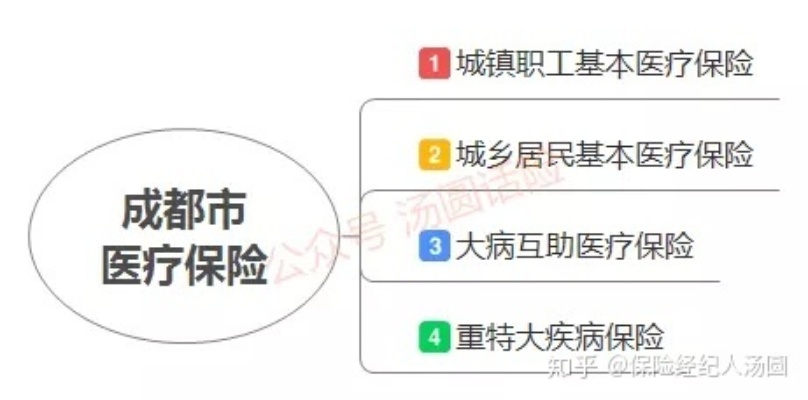 富顺医保取现政策解读与操作指南