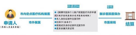 湘潭医保取现政策解读与操作指南