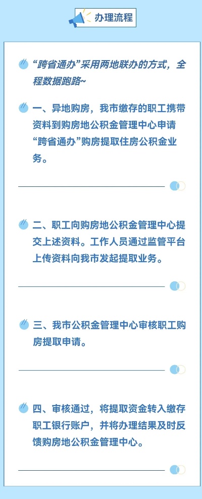 跨省公积金取现，政策解读与操作指南