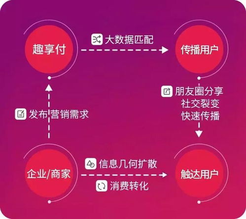 郑州拼多多先用后付套出来，新型支付方式背后的风险与机遇