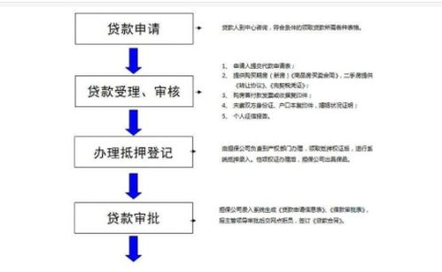 上海公积金取现指南，条件、流程与限制