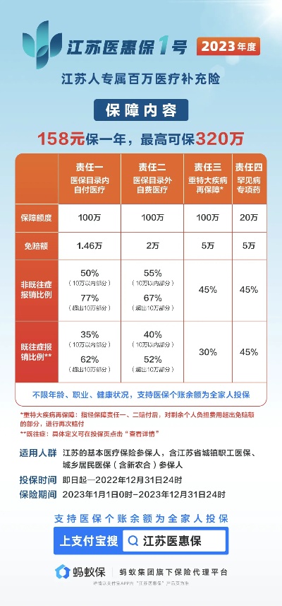 江苏医保取现政策解读