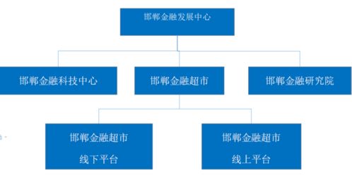 轻松取现！双流医保助您解决财务难题