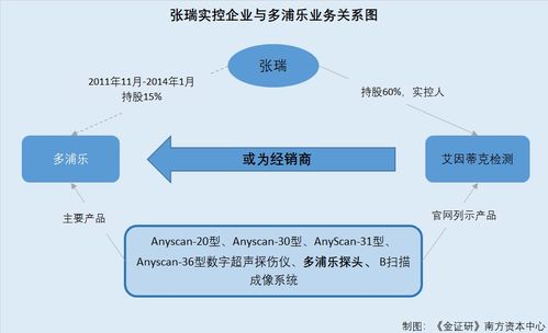 探索POS机商户812:地理位置与业务范围的综合解析