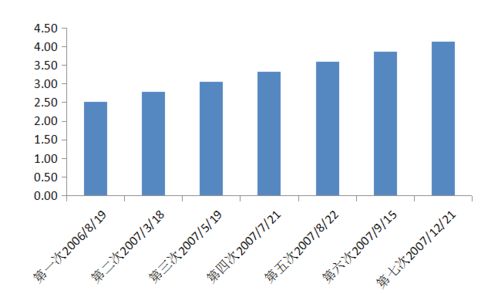 探究个人信用记录与酒店业务之间的关联，一次深度分析