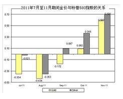 探究个人信用记录与酒店业务之间的关联，一次深度分析