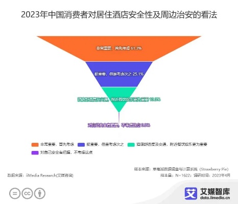 酒店可以互相查记录，隐私权与安全之间的平衡