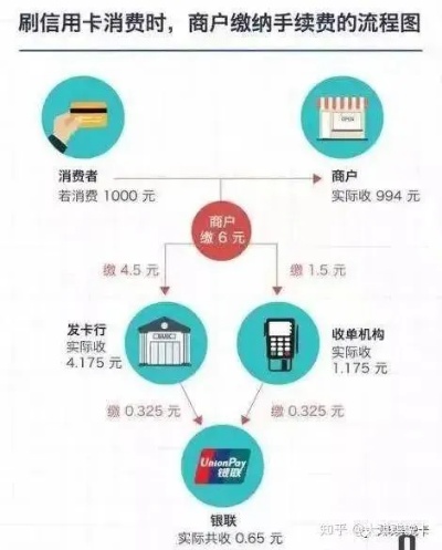 如何在合法、安全的平台上购买和使用POS机 SIM 卡？