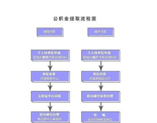 公积金取现佣金，解读、影响与解决方案