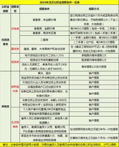 公积金取现佣金，解读、影响与解决方案