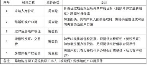 临沂公积金取现指南，条件、流程与限制