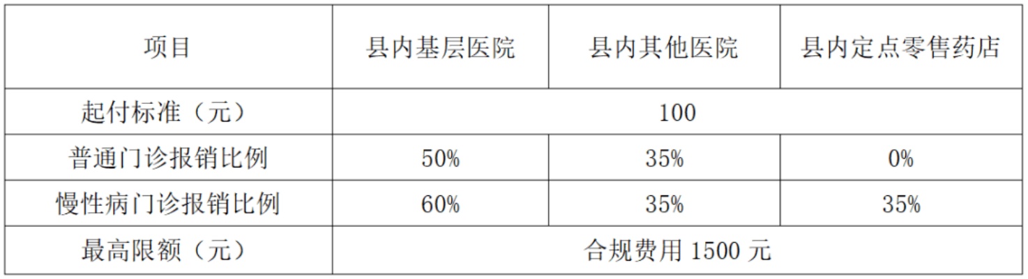 永嘉医保取现，政策解读与操作指南