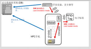 高平地区POS机刷卡解决方案，全面解析哪里可以刷pos机