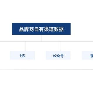 如何在众多POS机办理渠道中选择最佳方案