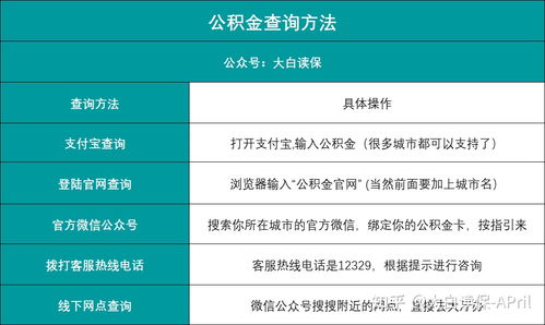 广东公积金取现全攻略，如何最大限度地提取公积金