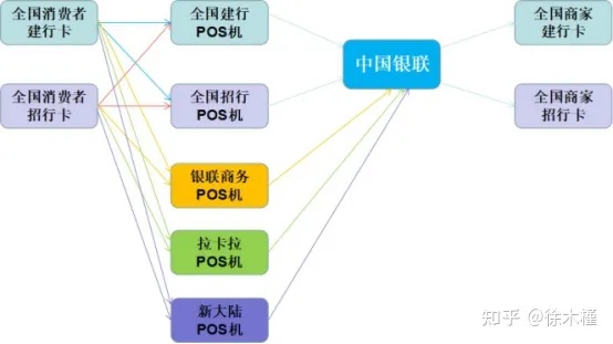 POS机的诞生，一段全球支付领域的科技演变之旅