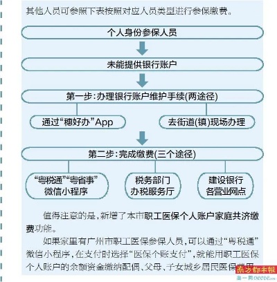 广州医保取现，方便快捷的服务解决市民医疗资金需求