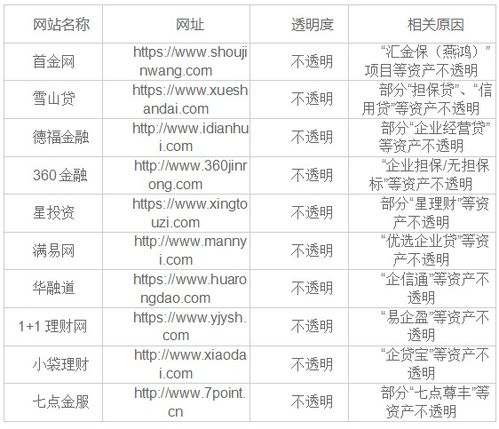 POS机编码规则解析，如何查询与了解？