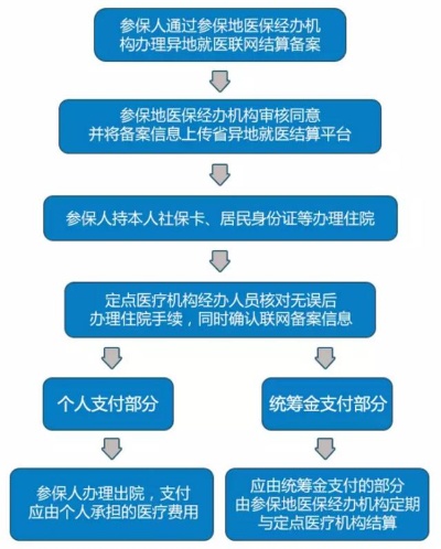 荣成医保取现政策解读与操作指南