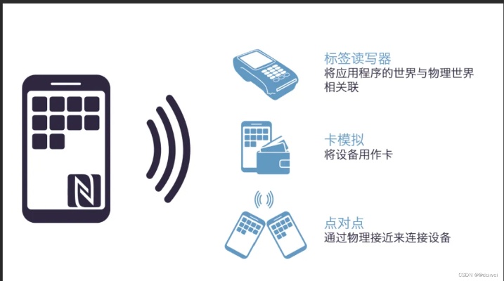 掌握NFC技术，POS机NFC功能查询全解析