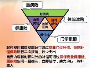 医保小额取现，方便快捷的医疗资金解决方案