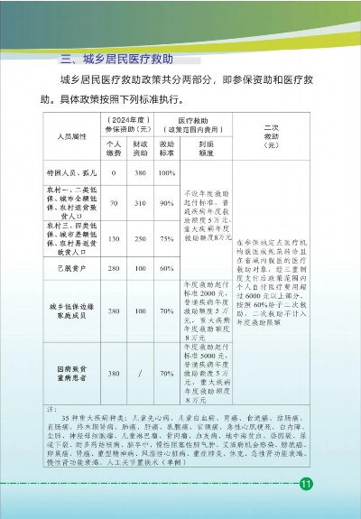 绥德医保取现政策解读与操作指南