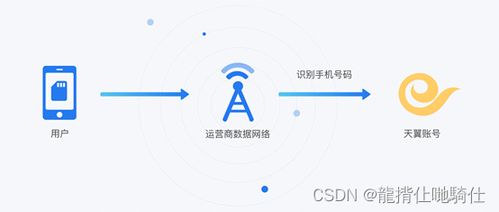 POS机定位与归属地查询，原理、方法与实践