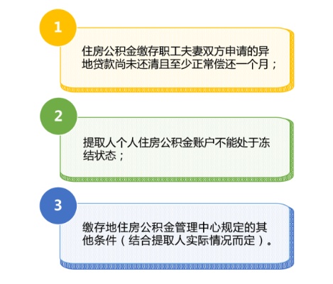 外地公积金取现指南