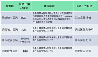 医保报销取现指南