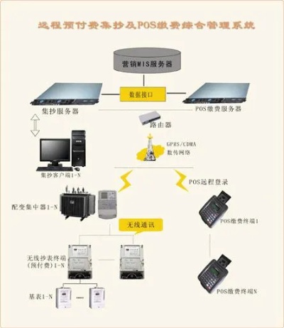 宁波地区POS机刷卡业务拓展与推广策略分析