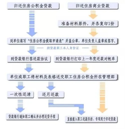 黄石公积金取现指南，条件、流程与限制