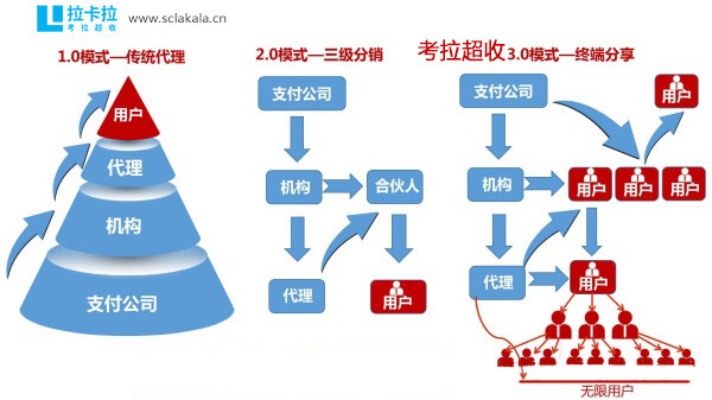 探寻POS机数据的价值与获取途径